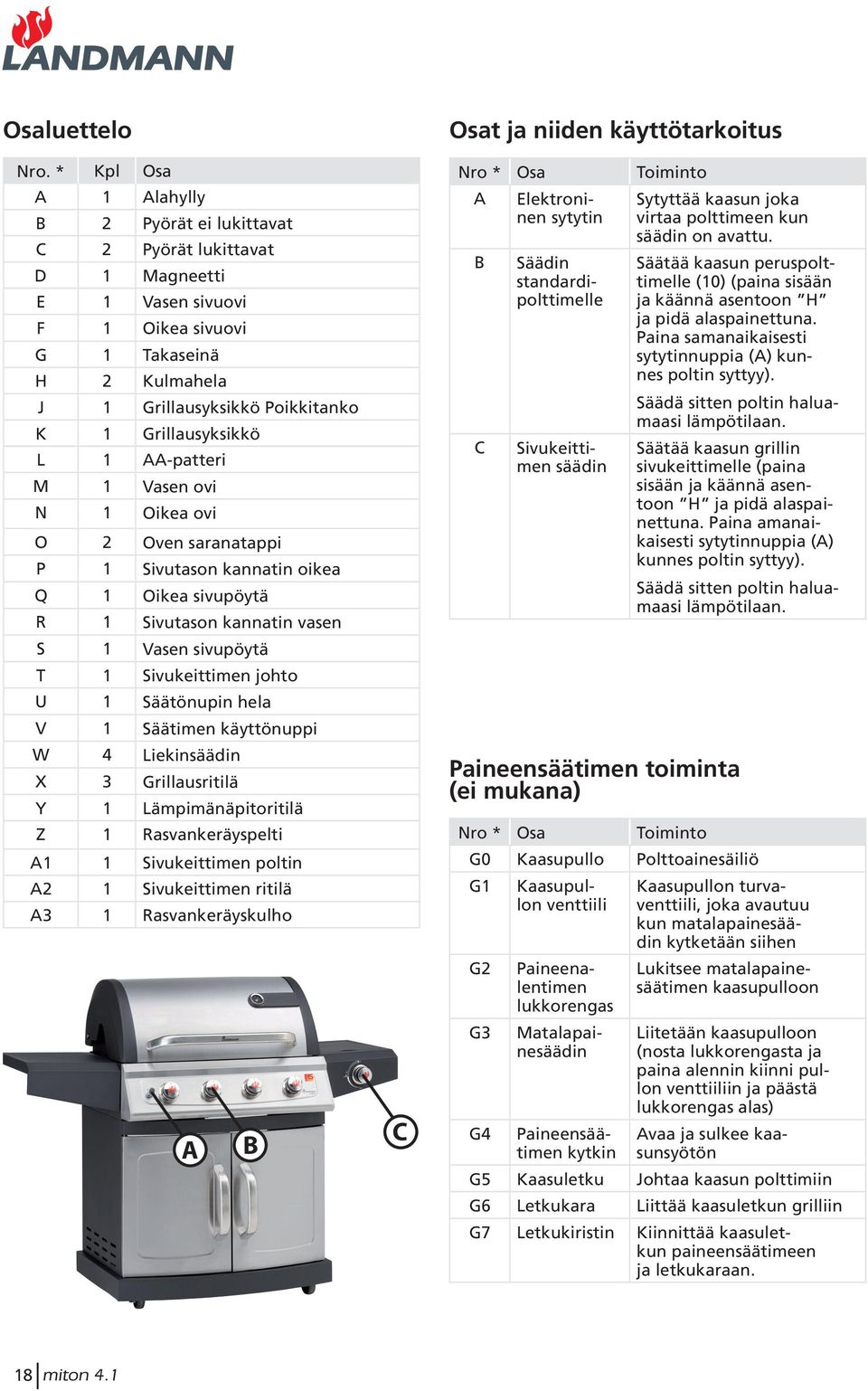 L 1 AA-patteri M 1 Vasen ovi N 1 Oikea ovi O 2 Oven saranatappi P 1 Sivutason kannatin oikea Q 1 Oikea sivupöytä R 1 Sivutason kannatin vasen S 1 Vasen sivupöytä T 1 Sivukeittimen johto U 1