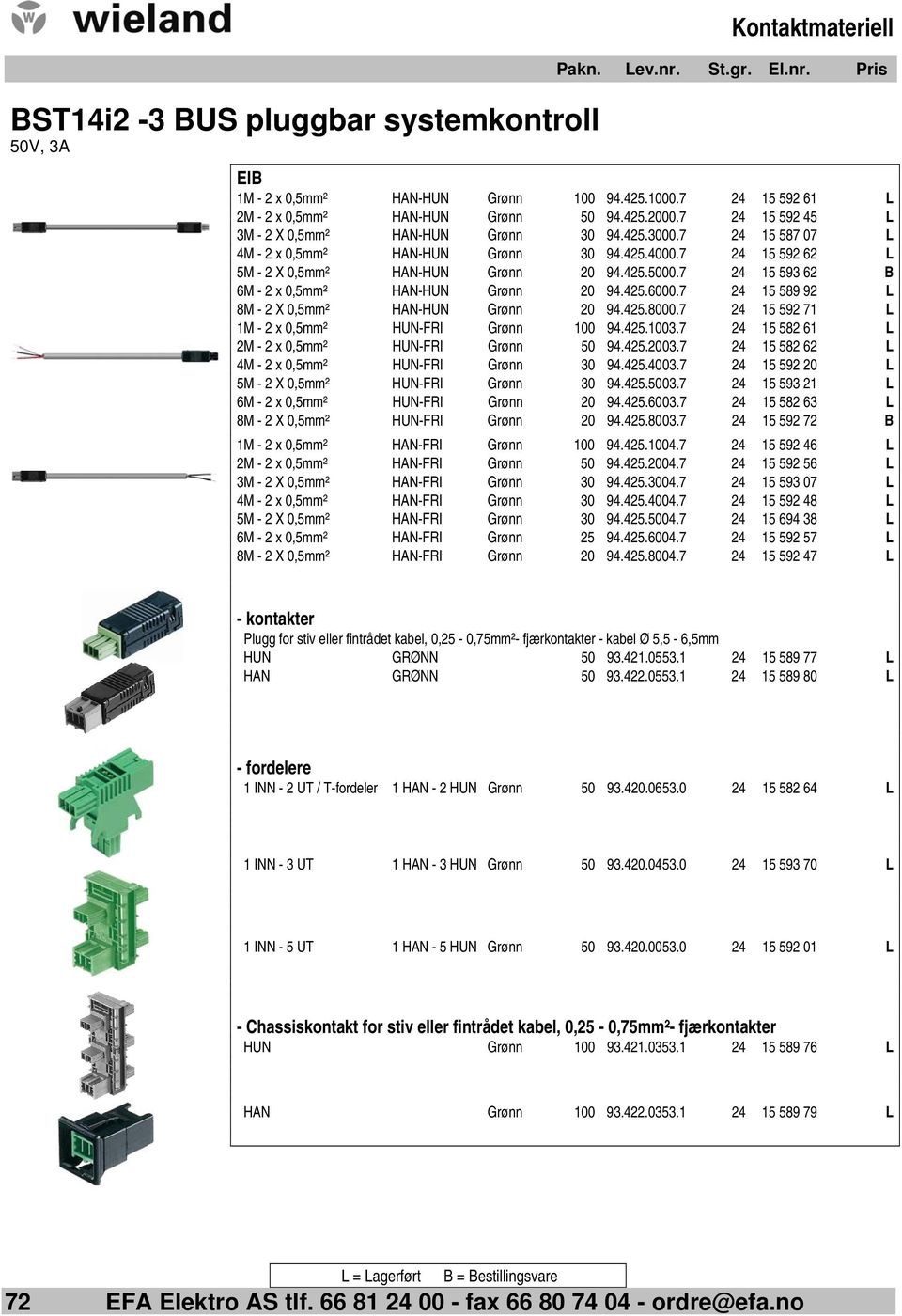 7 24 15 593 62 B 6M - 2 x 0,5mm² HAN-HUN Grønn 20 94.425.6000.7 24 15 589 92 L 8M - 2 X 0,5mm² HAN-HUN Grønn 20 94.425.8000.7 24 15 592 71 L 1M - 2 x 0,5mm² HUN-FRI Grønn 100 94.425.1003.