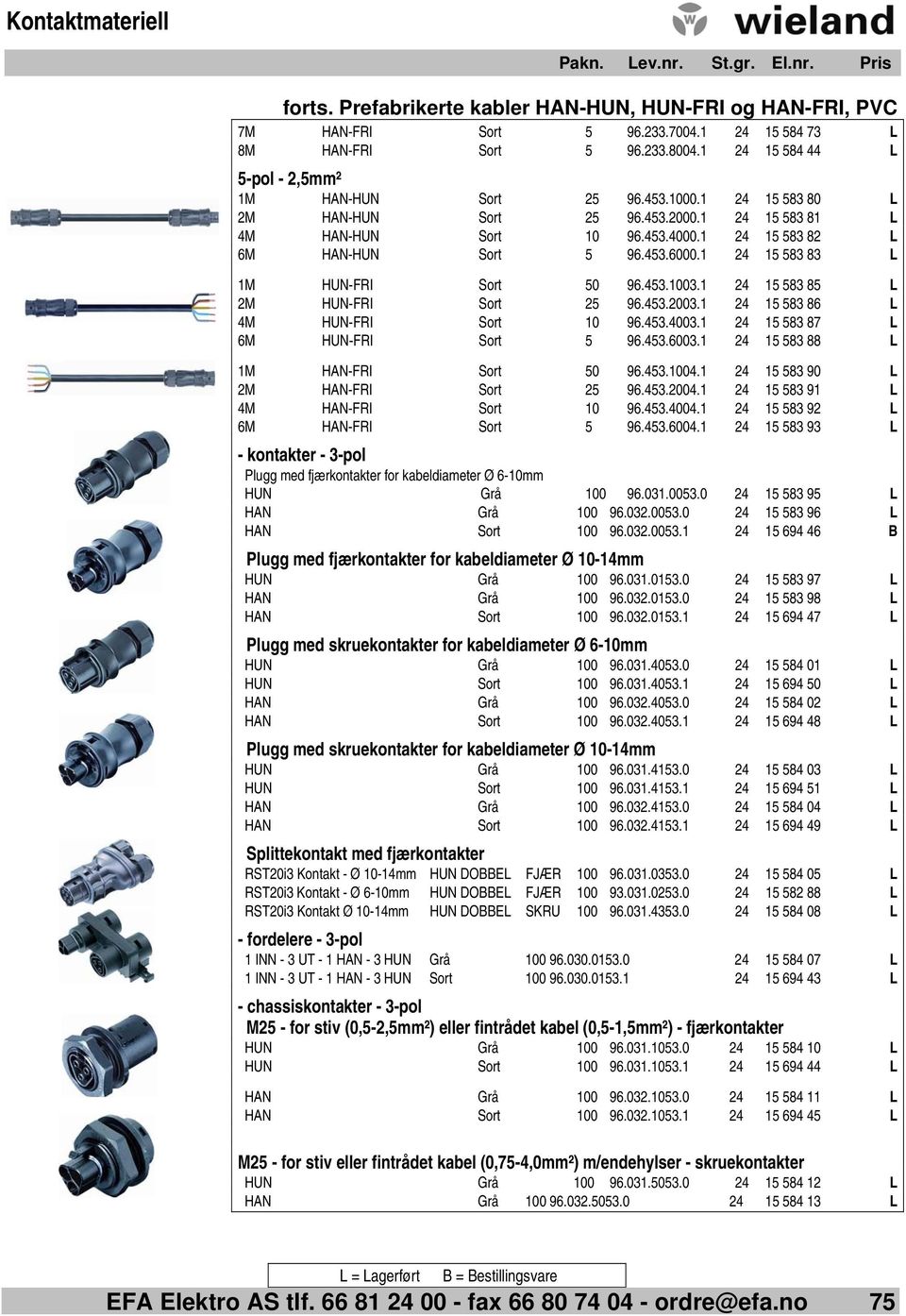 1 24 15 583 85 L 2M HUN-FRI Sort 25 96.453.2003.1 24 15 583 86 L 4M HUN-FRI Sort 10 96.453.4003.1 24 15 583 87 L 6M HUN-FRI Sort 5 96.453.6003.1 24 15 583 88 L 1M HAN-FRI Sort 50 96.453.1004.