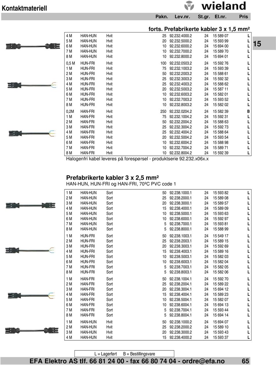 2 24 15 593 39 L 2 M HUN-FRI Hvit 50 92.232.2003.2 24 15 588 61 L 3 M HUN-FRI Hvit 25 92.232.3003.2 24 15 592 32 L 4 M HUN-FRI Hvit 25 92.232.4003.2 24 15 588 62 L 5 M HUN-FRI Hvit 20 92.232.5003.