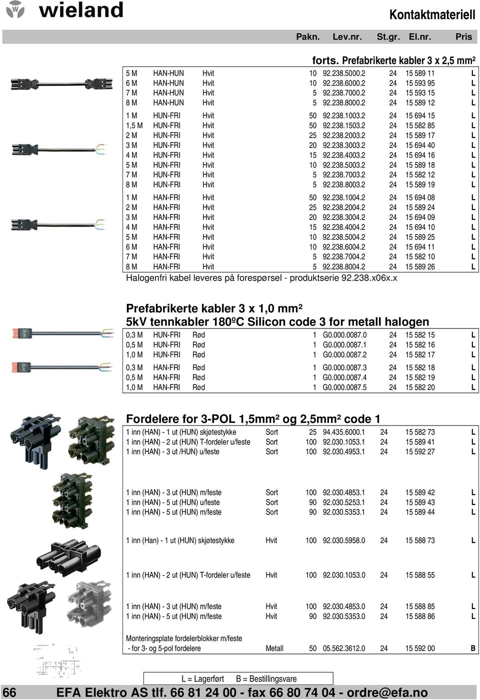 2 24 15 589 17 L 3 M HUN-FRI Hvit 20 92.238.3003.2 24 15 694 40 L 4 M HUN-FRI Hvit 15 92.238.4003.2 24 15 694 16 L 5 M HUN-FRI Hvit 10 92.238.5003.2 24 15 589 18 L 7 M HUN-FRI Hvit 5 92.238.7003.