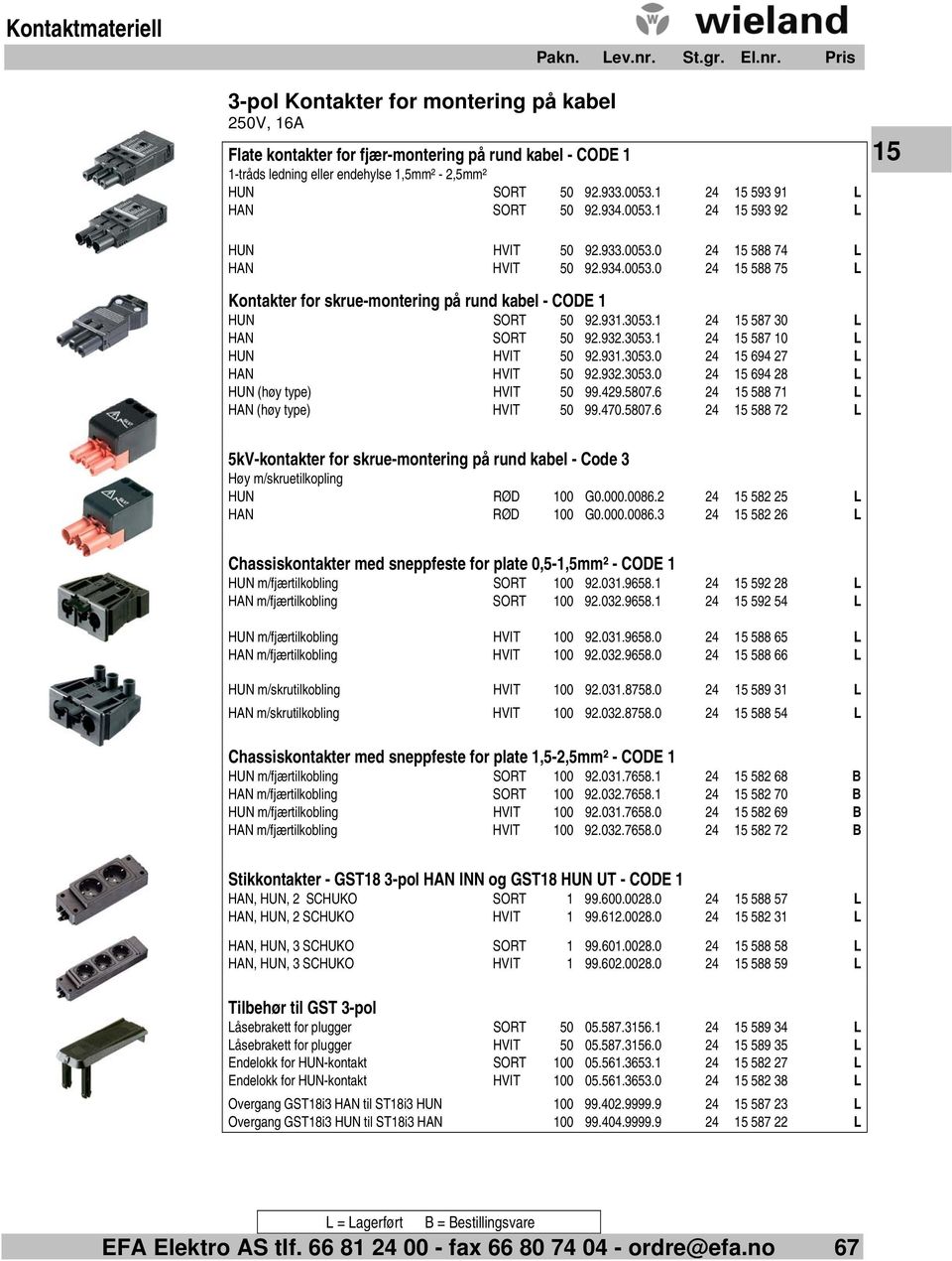 931.3053.1 24 15 587 30 L HAN SORT 50 92.932.3053.1 24 15 587 10 L HUN HVIT 50 92.931.3053.0 24 15 694 27 L HAN HVIT 50 92.932.3053.0 24 15 694 28 L HUN (høy type) HVIT 50 99.429.5807.