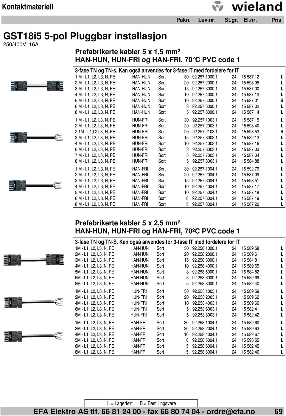 1 24 15 593 05 L 3 M - L1, L2, L3, N, PE HAN-HUN Sort 15 92.257.3000.1 24 15 587 00 L 4 M - L1, L2, L3, N, PE HAN-HUN Sort 10 92.257.4000.1 24 15 587 13 L 5 M - L1, L2, L3, N, PE HAN-HUN Sort 10 92.