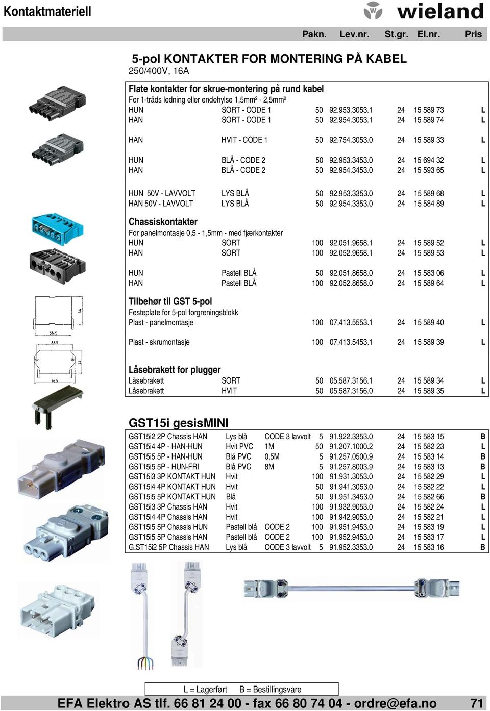 953.3353.0 24 15 589 68 L HAN 50V - LAVVOLT LYS BLÅ 50 92.954.3353.0 24 15 584 89 L Chassiskontakter For panelmontasje 0,5-1,5mm - med fjærkontakter HUN SORT 100 92.051.9658.