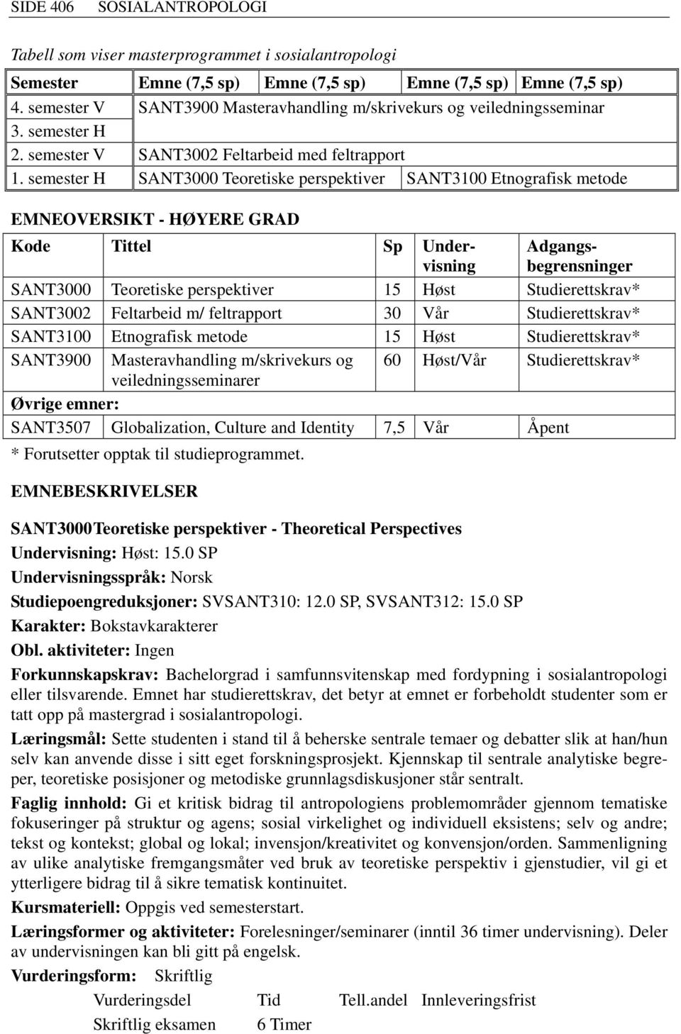 semester H SANT3000 Teoretiske perspektiver SANT3100 Etnografisk metode EMNEOVERSIKT - HØYERE GRAD Kode Tittel Sp Undervisning Adgangsbegrensninger SANT3000 Teoretiske perspektiver 15 Høst