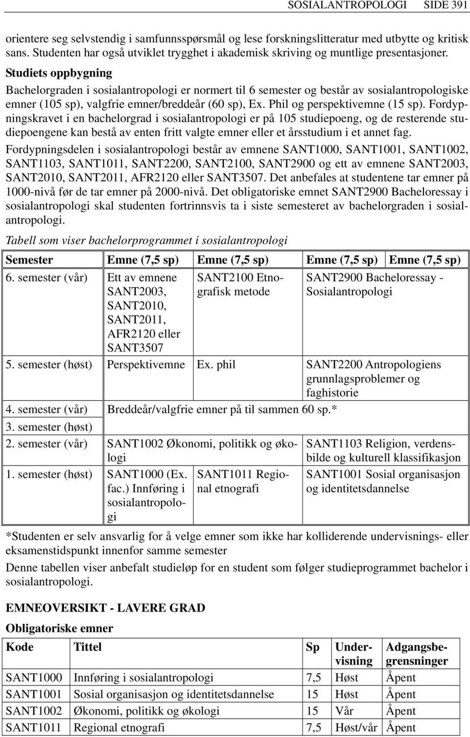 Fordypningskravet i en bachelorgrad i sosialantropologi er på 105 studiepoeng, og de resterende studiepoengene kan bestå av enten fritt valgte emner eller et årsstudium i et annet fag.
