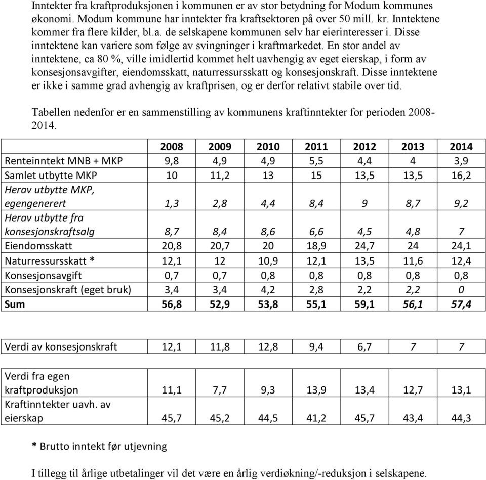 En stor andel av inntektene, ca 80 %, ville imidlertid kommet helt uavhengig av eget eierskap, i form av konsesjonsavgifter, eiendomsskatt, naturressursskatt og konsesjonskraft.