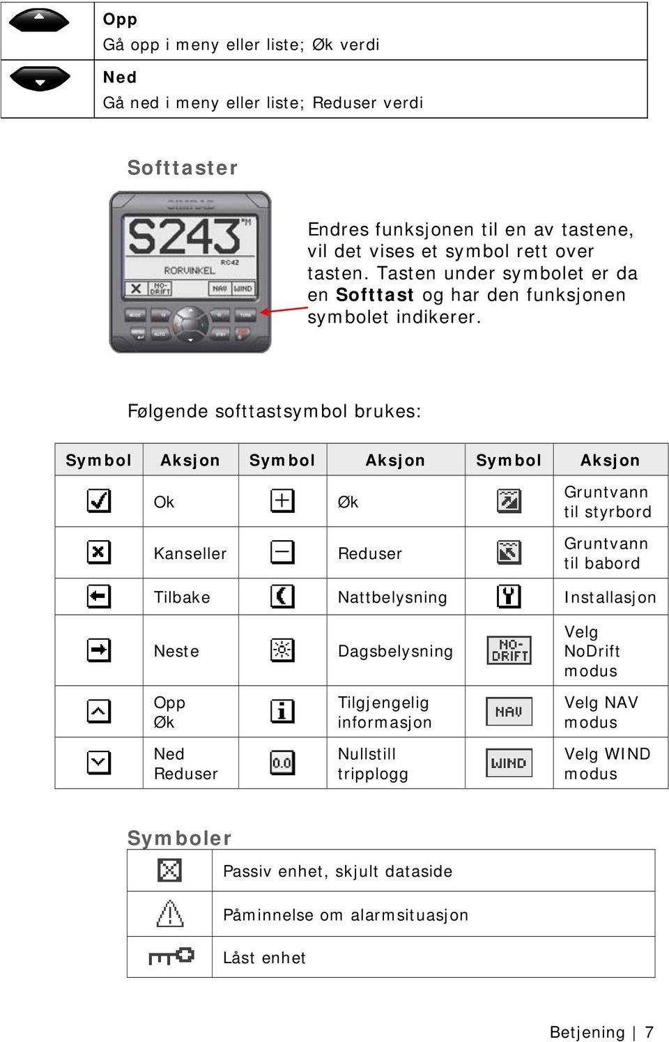 Følgende softtastsymbol brukes: Symbol Aksjon Symbol Aksjon Symbol Aksjon Ok Kanseller Øk Reduser Gruntvann til styrbord Gruntvann til babord Tilbake Nattbelysning