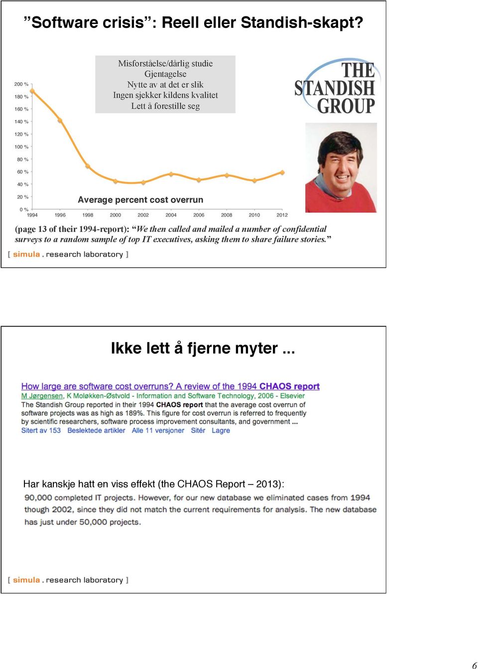 % 120 % 100 % 80 % 60 % 40 % 20 % Average percent cost overrun 0 % 1994 1996 1998 2000 2002 2004 2006 2008 2010 2012 (page 13 of their