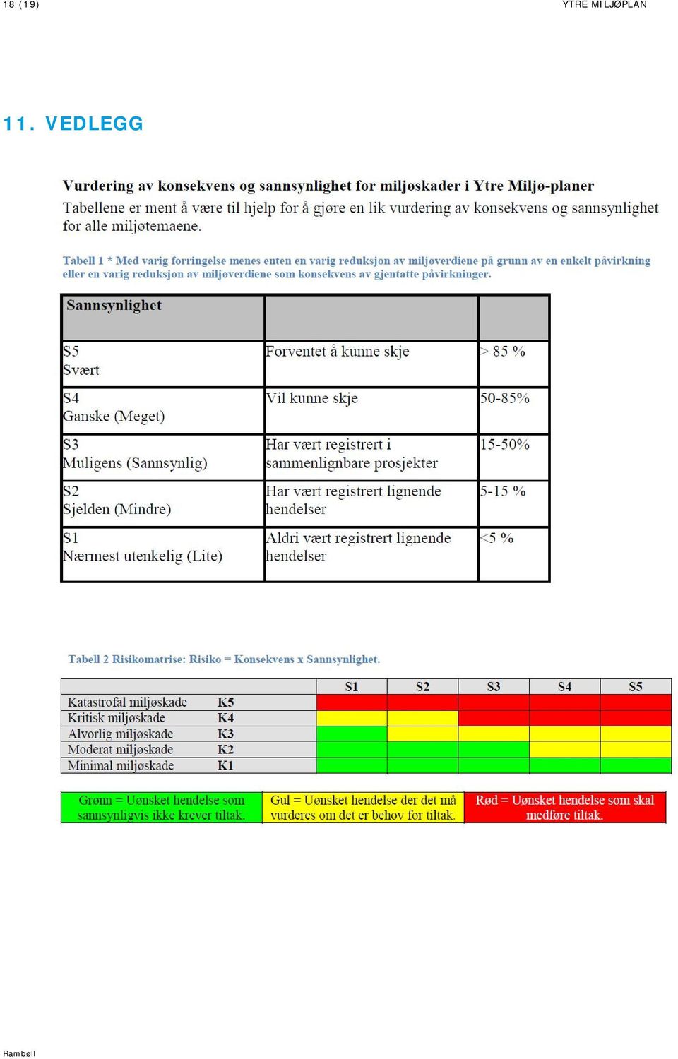 MILJØPLAN