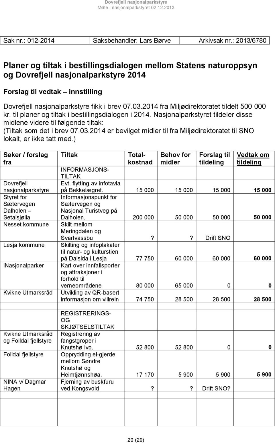 2014 fra Miljødirektoratet tildelt 500 000 kr. til planer og tiltak i bestillingsdialogen i 2014. Nasjonalparkstyret tildeler disse midlene videre til følgende tiltak: (Tiltak som det i brev 07.03.