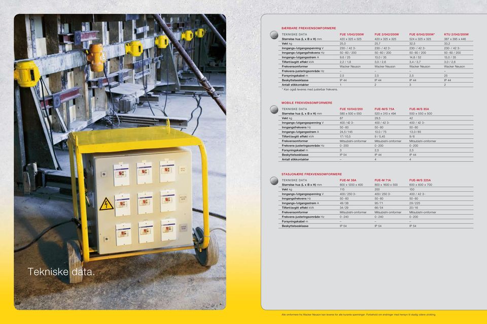 9,6 / 25 13,0 / 35 14,8 / 52 13,0 / 35 Tilført/avgitt effekt kva 2,2 / 1,8 3,0 / 2,6 3,4 / 3,7 3,0 / 2,6 Frekvensomformer Wacker Neuson Wacker Neuson Wacker Neuson Wacker Neuson