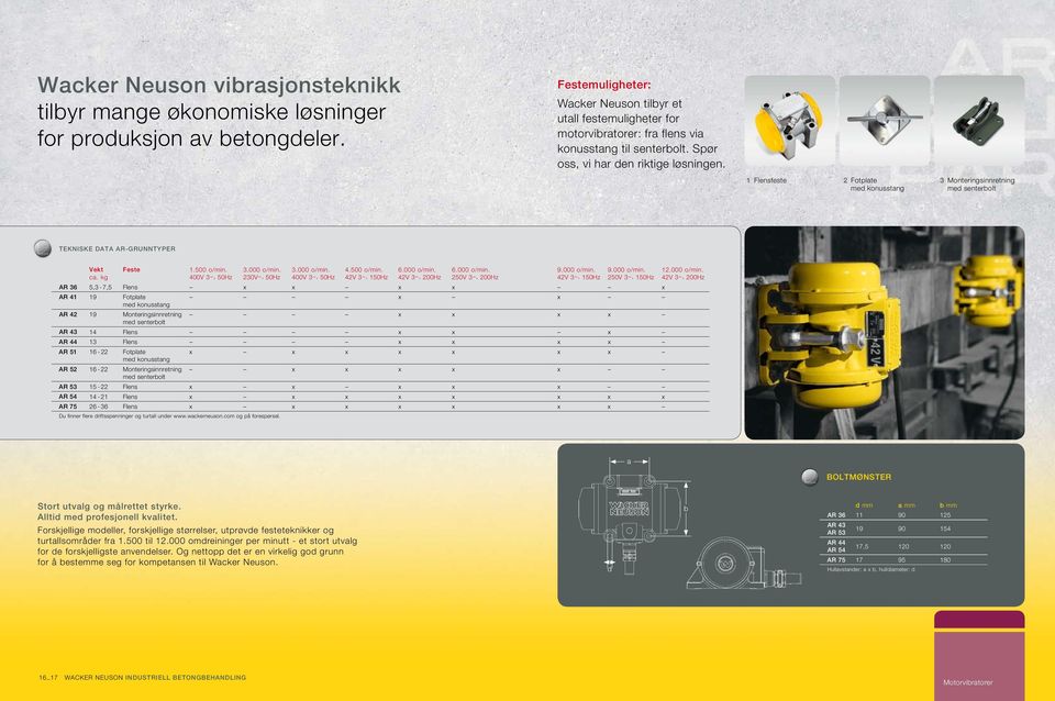 1 Flensfeste 2 Fotplate med konusstang 3 Monteringsinnretning med senterbolt TEKNISKE DATA AR-GRUNNTYPER Vekt ca. kg Feste 1.500 o/min. 400V 3~, 50Hz 3.000 o/min. 230V~, 50Hz 3.000 o/min. 400V 3~, 50Hz 4.