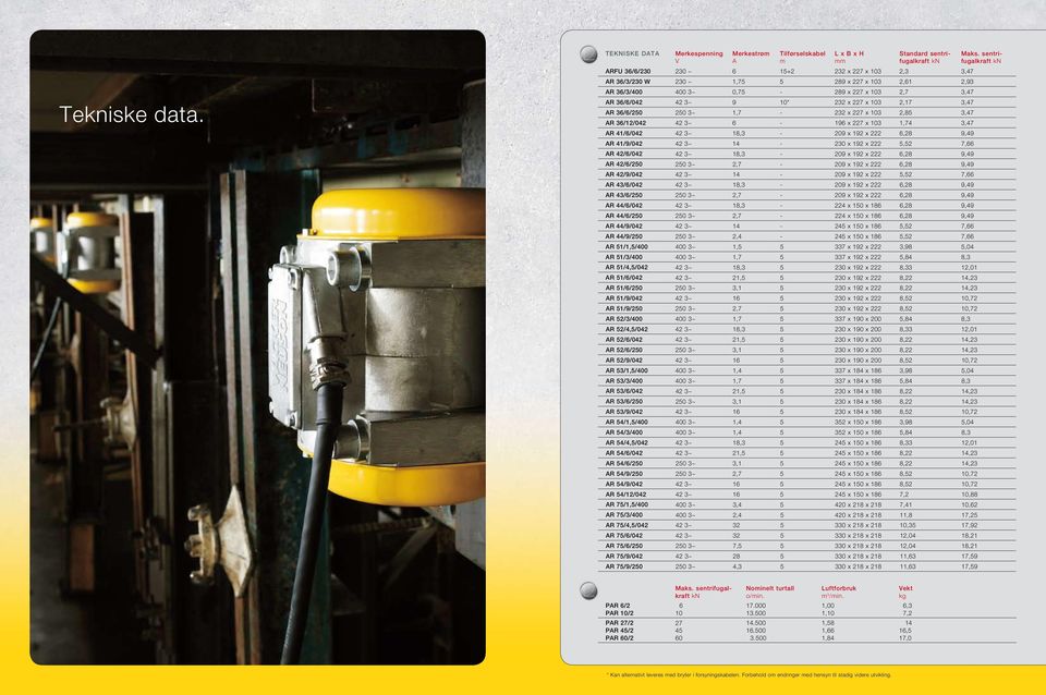 2,61 2,93 AR 36/3/400 400 3~ 0,75-289 x 227 x 103 2,7 3,47 AR 36/6/042 42 3~ 9 10* 232 x 227 x 103 2,17 3,47 AR 36/6/250 250 3~ 1,7-232 x 227 x 103 2,85 3,47 AR 36/12/042 42 3~ 6-196 x 227 x 103 1,74