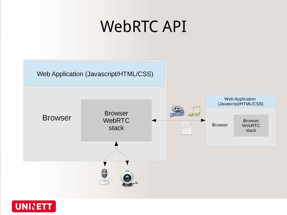 Application (Javascript/HTML/CSS)