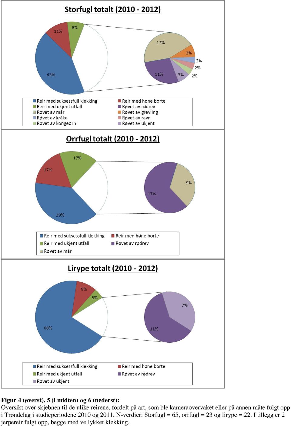 opp i Trøndelag i studieperiodene 2010 og 2011.