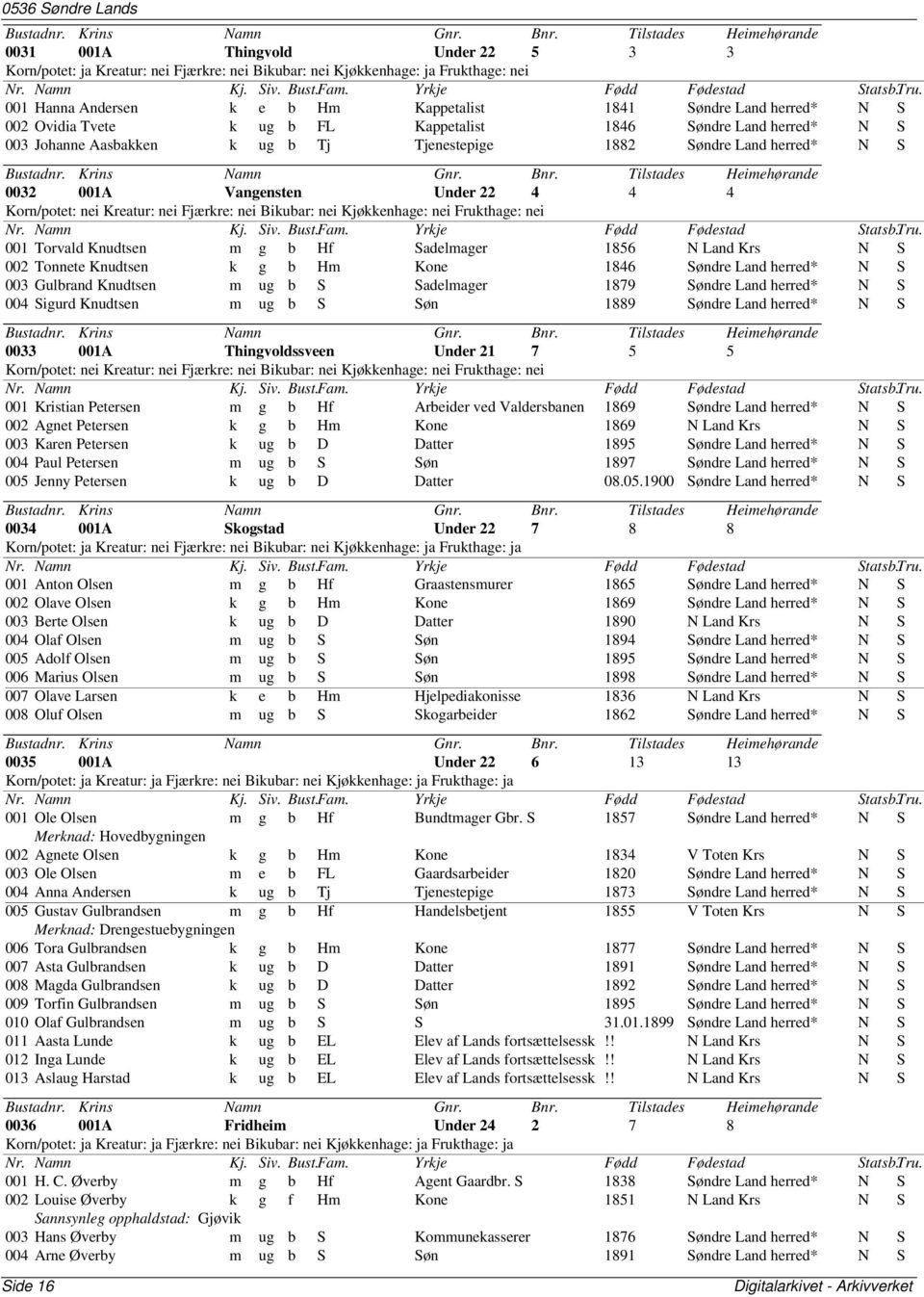 nei Bikubar: nei Kjøkkenhage: nei Frukthage: nei 001 Torvald Knudtsen m g b Hf Sadelmager 1856 N Land Krs N S 002 Tonnete Knudtsen k g b Hm Kone 1846 Søndre Land N S 003 Gulbrand Knudtsen m ug b S