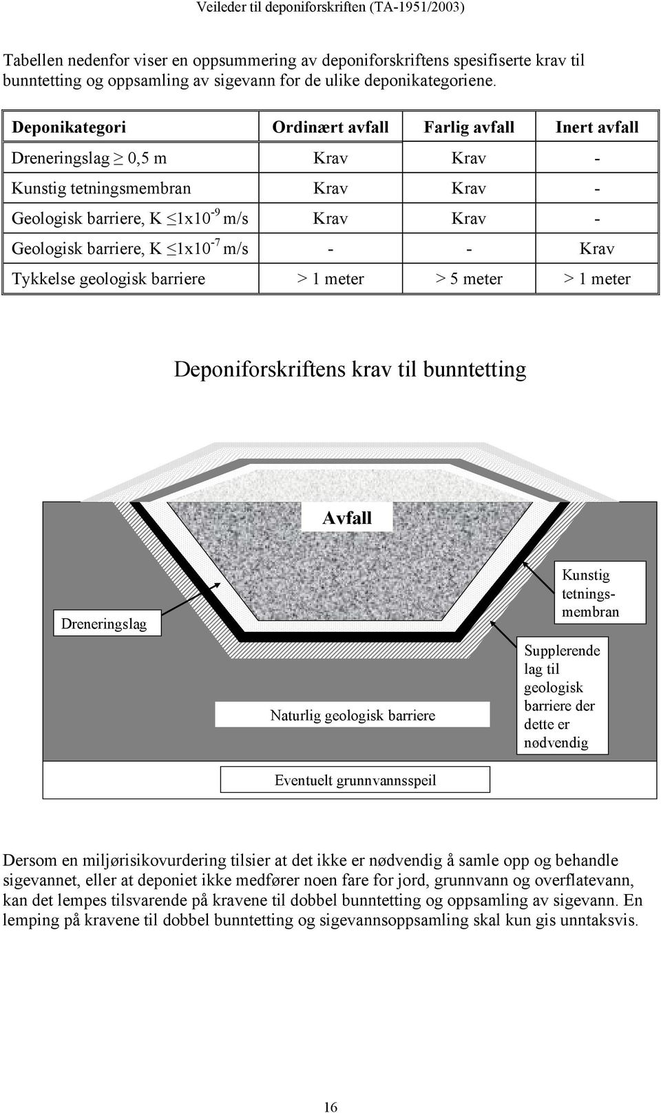 m/s - - Krav Tykkelse geologisk barriere > 1 meter > 5 meter > 1 meter Deponiforskriftens krav til bunntetting Avfall Dreneringslag Naturlig geologisk barriere Eventuelt grunnvannsspeil Kunstig