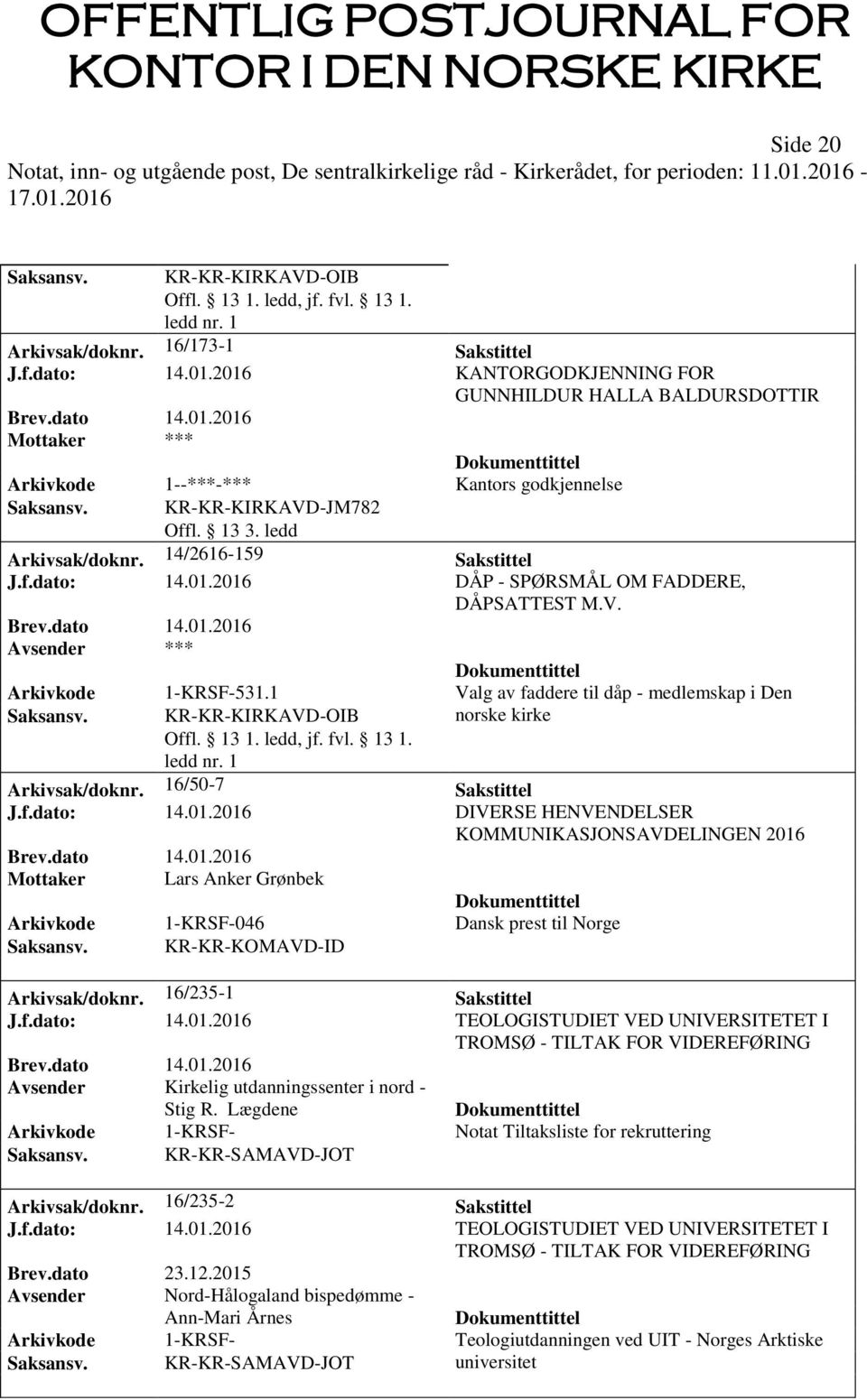 1 Valg av faddere til dåp - medlemskap i Den norske kirke Arkivsak/doknr. 16/50-7 Sakstittel J.f.dato: 14.01.