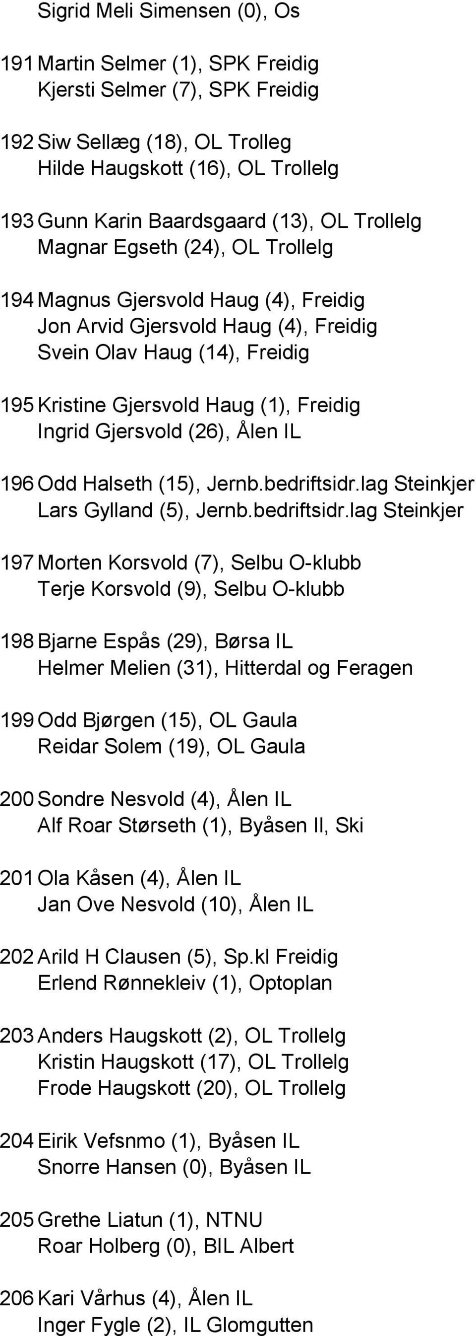 Gjersvold (26), Ålen IL 196 Odd Halseth (15), Jernb.bedriftsidr.
