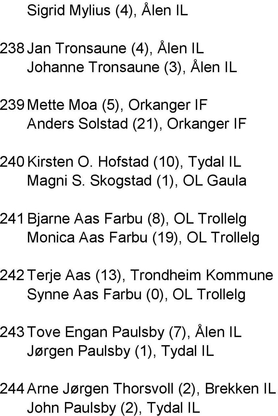 Skogstad (1), OL Gaula 241 Bjarne Aas Farbu (8), OL Trollelg Monica Aas Farbu (19), OL Trollelg 242 Terje Aas (13),