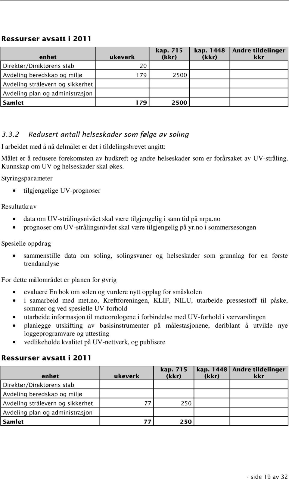 no prognoser om UV-strålingsnivået skal være tilgjengelig på yr.