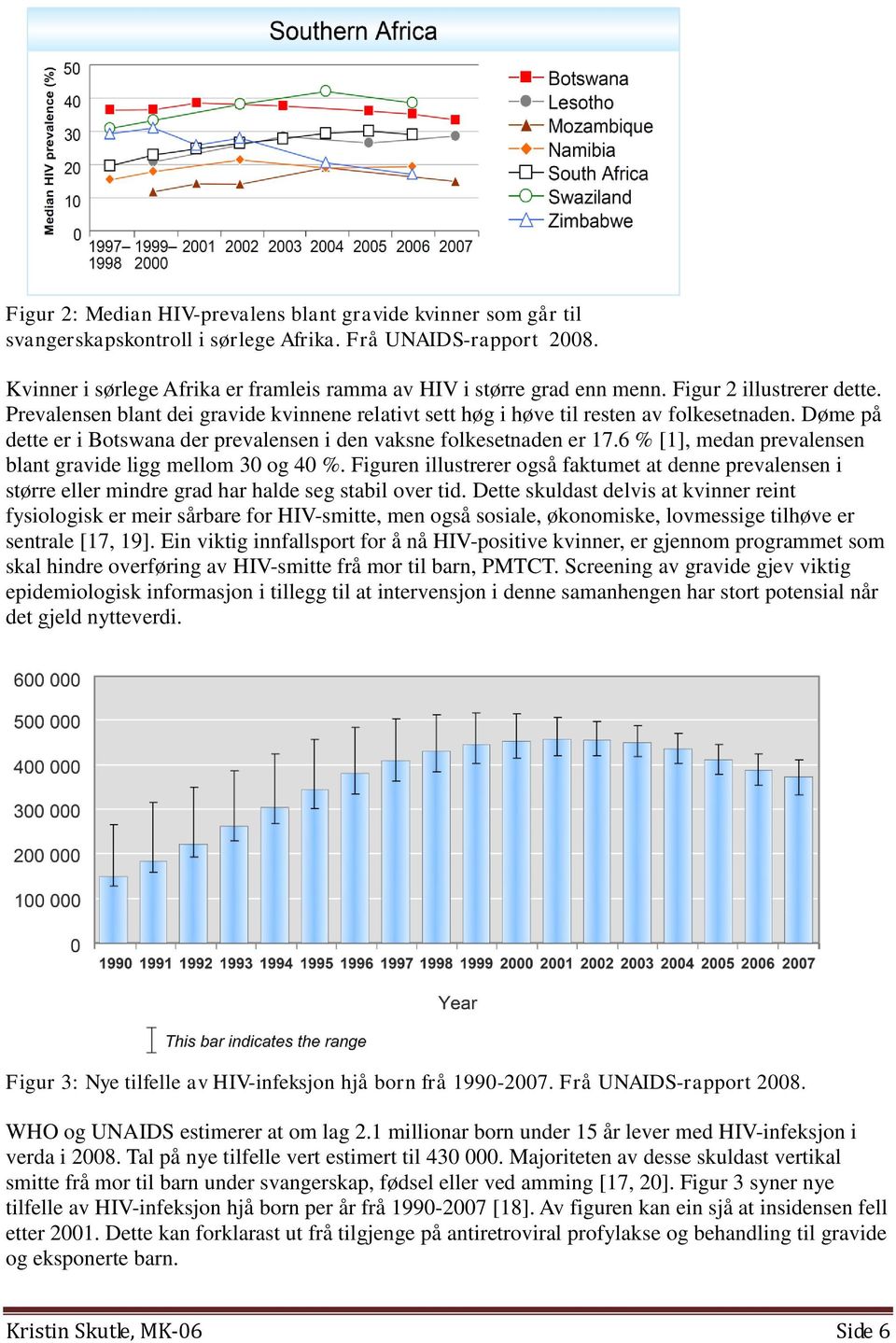 Døme på dette er i Botswana der prevalensen i den vaksne folkesetnaden er 17.6 % [1], medan prevalensen blant gravide ligg mellom 30 og 40 %.