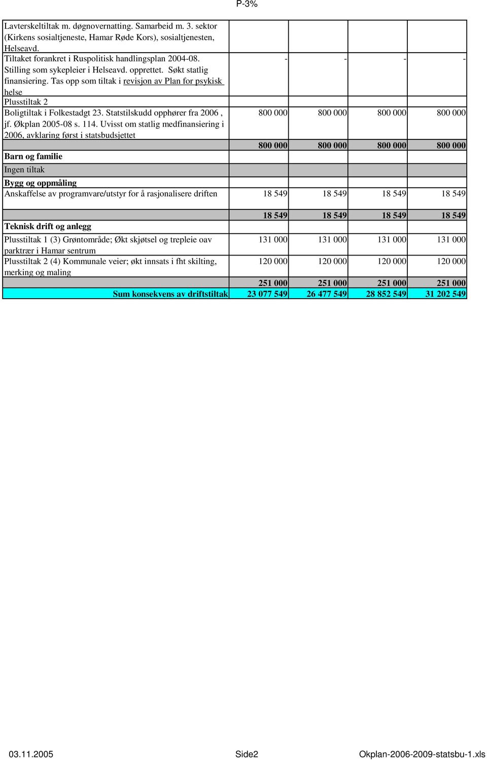 Statstilskudd opphører fra 2006, jf. Økplan 2005-08 s. 114.