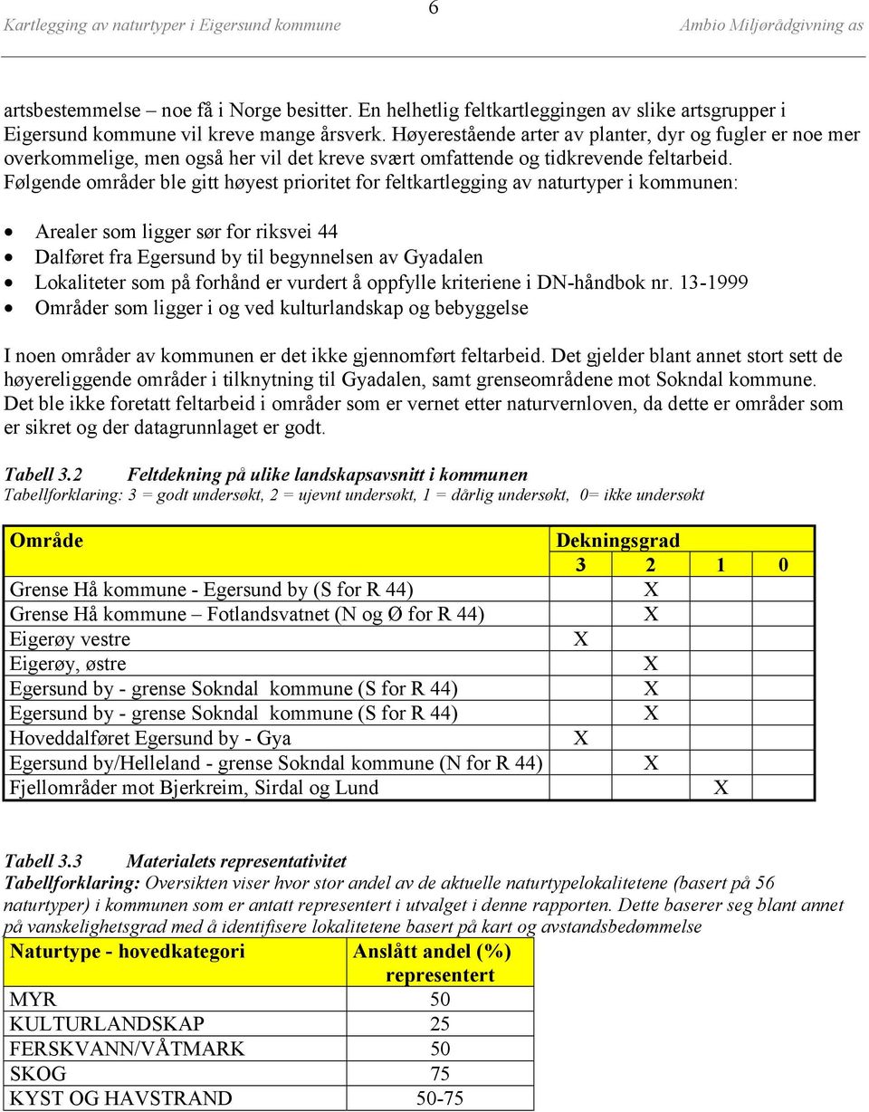 Følgende områder ble gitt høyest prioritet for feltkartlegging av naturtyper i kommunen: Arealer som ligger sør for riksvei 44 Dalføret fra Egersund by til begynnelsen av Gyadalen Lokaliteter som på