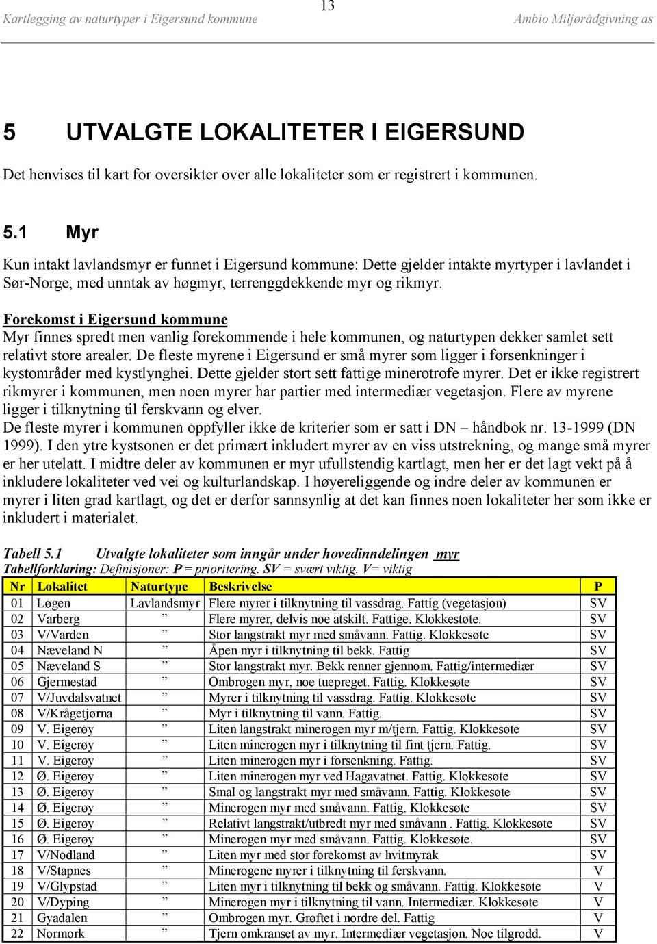 De fleste myrene i Eigersund er små myrer som ligger i forsenkninger i kystområder med kystlynghei. Dette gjelder stort sett fattige minerotrofe myrer.