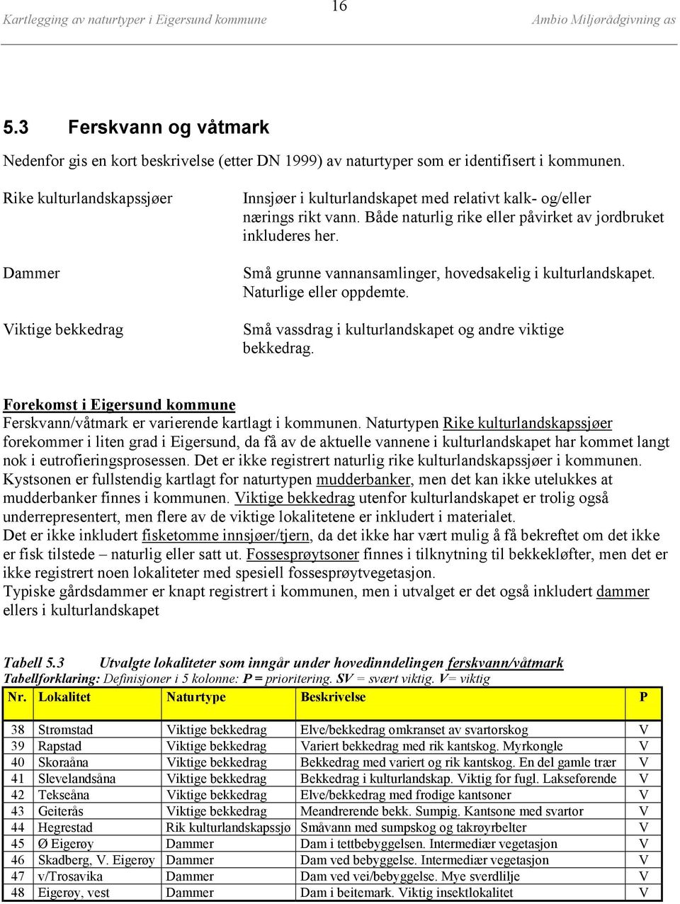 Små grunne vannansamlinger, hovedsakelig i kulturlandskapet. Naturlige eller oppdemte. Små vassdrag i kulturlandskapet og andre viktige bekkedrag.