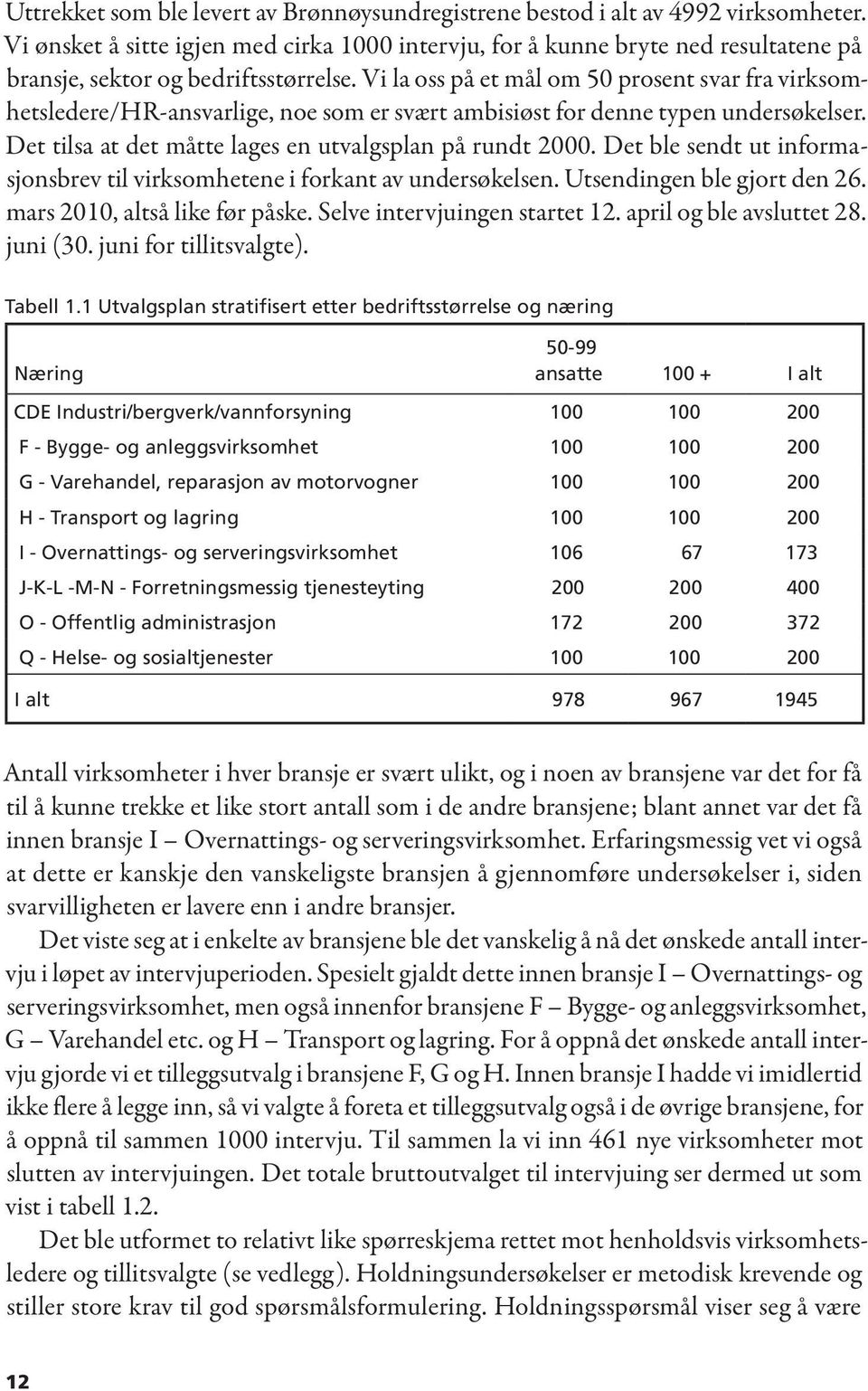 Vi la oss på et mål om 50 prosent svar fra virksomhetsledere/hr-ansvarlige, noe som er svært ambisiøst for denne typen undersøkelser. Det tilsa at det måtte lages en utvalgsplan på rundt 2000.