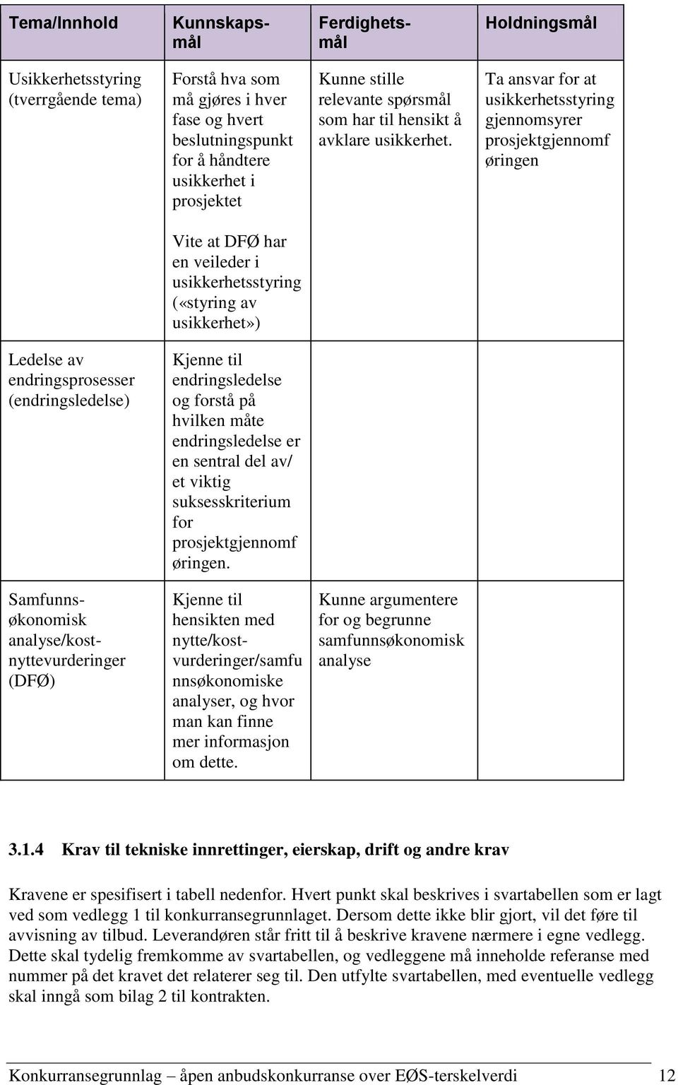 Ta ansvar for at usikkerhetsstyring gjennomsyrer prosjektgjennomf øringen Vite at DFØ har en veileder i usikkerhetsstyring («styring av usikkerhet») Ledelse av endringsprosesser (endringsledelse)