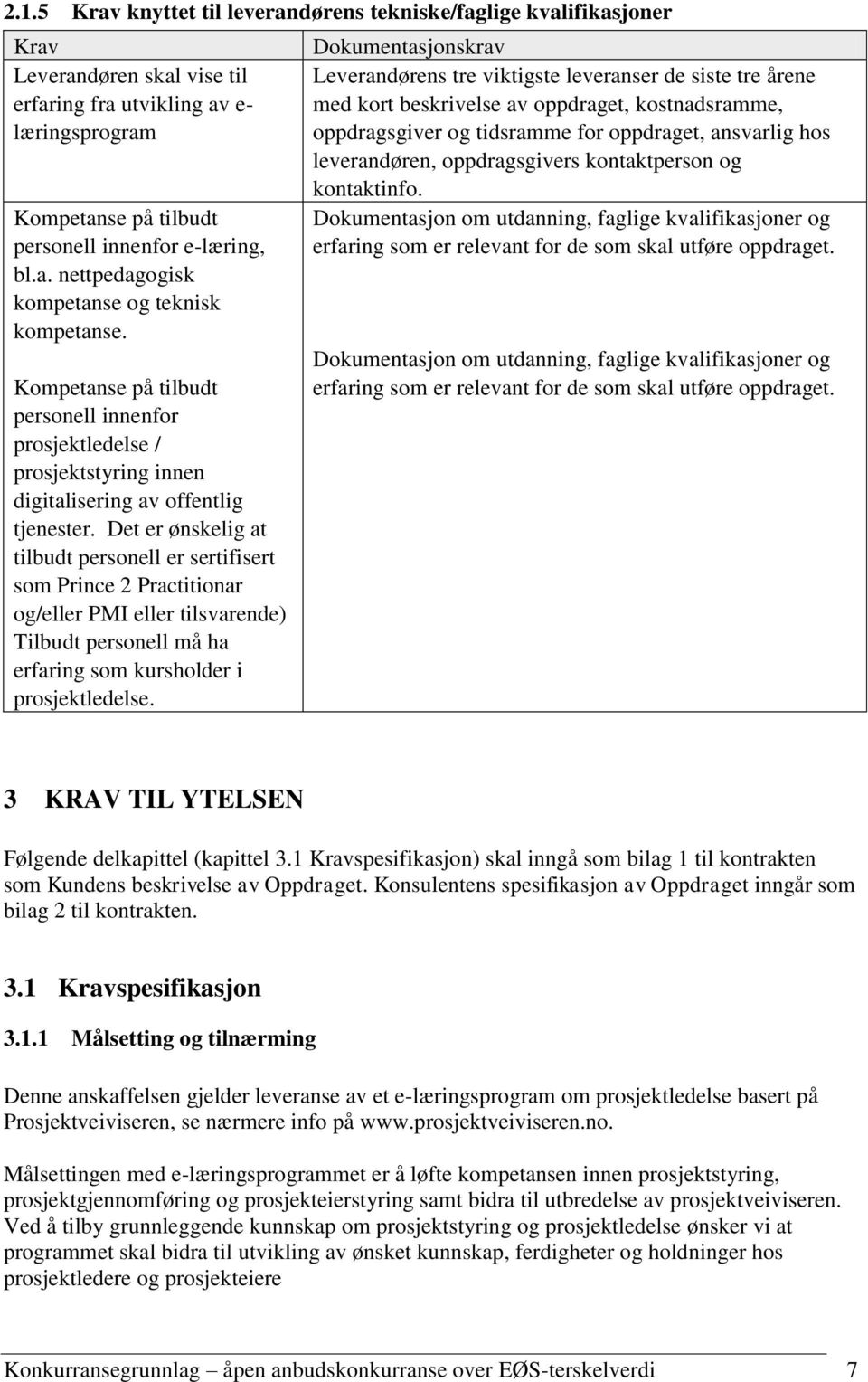 Det er ønskelig at tilbudt personell er sertifisert som Prince 2 Practitionar og/eller PMI eller tilsvarende) Tilbudt personell må ha erfaring som kursholder i prosjektledelse.