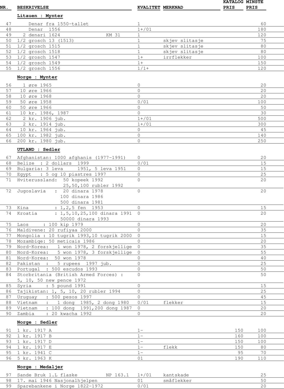 60 50 øre 1966 0 50 61 10 kr. 1986, 1987 0 30 62 2 kr. 1906 jub. 1+/01 500 63 2 kr. 1914 jub. 1+/01 300 64 10 kr. 1964 jub. 0 45 65 100 kr. 1982 jub. 0 140 66 200 kr. 1980 jub.