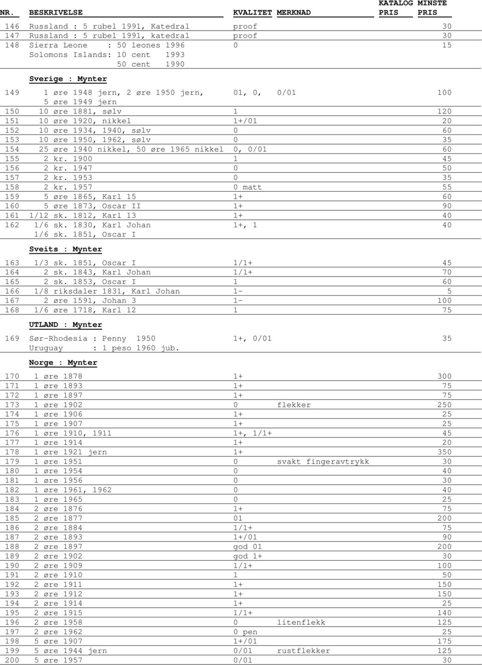 øre 1940 nikkel, 50 øre 1965 nikkel 0, 0/01 60 155 2 kr. 1900 1 45 156 2 kr. 1947 0 50 157 2 kr. 1953 0 35 158 2 kr.