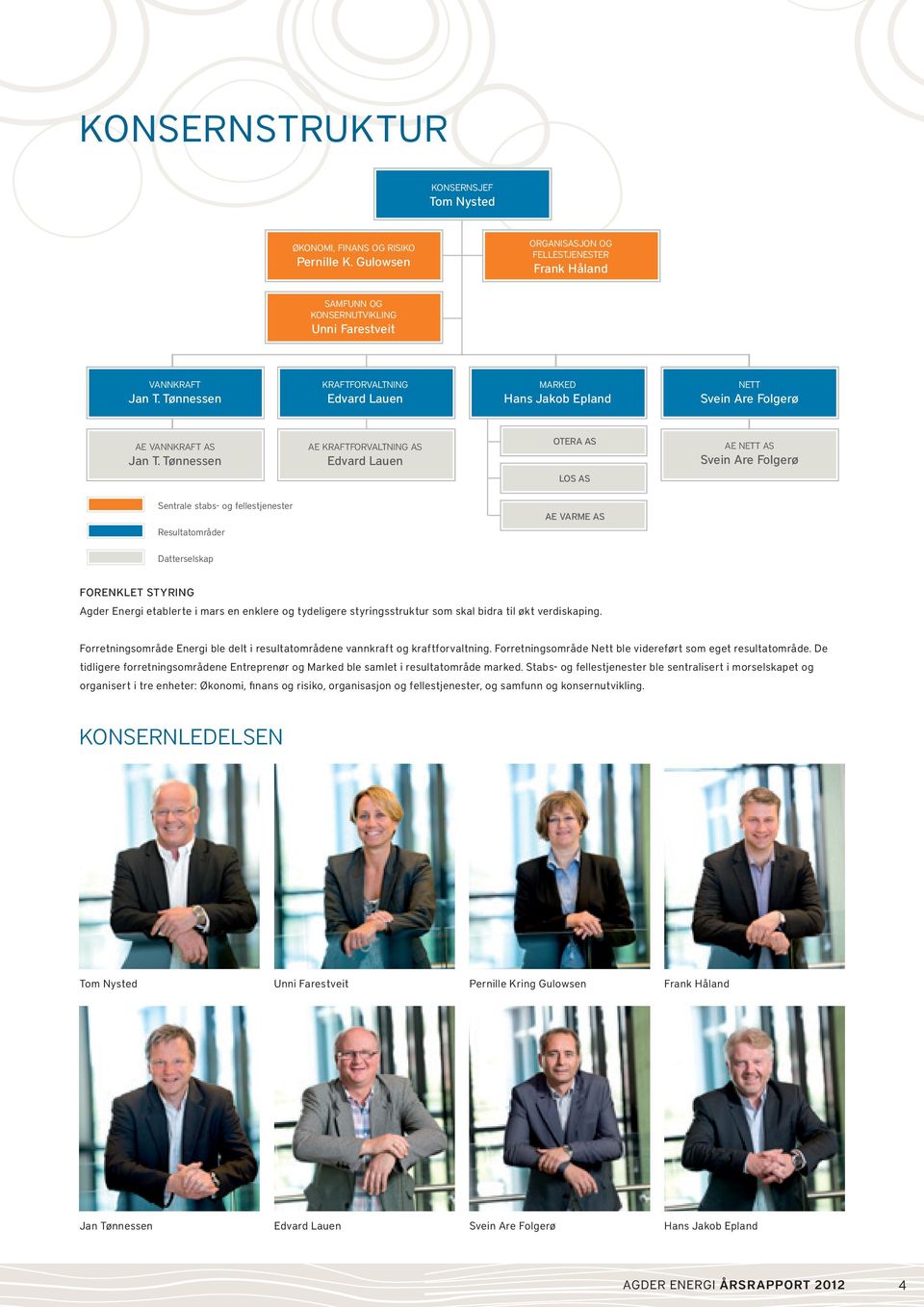 Tønnessen AE KRAFTFORVALTNING AS Edvard Lauen OTERA AS AE NETT AS Svein Are Folgerø LOS AS Sentrale stabs- og fellestjenester Resultatområder AE VARME AS Datterselskap Forenklet styring Agder Energi