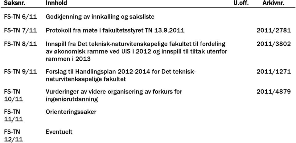 av økonomisk ramme ved UiS i 2012 og innspill til tiltak utenfor rammen i 2013 Forslag til Handlingsplan 2012-2014 for Det