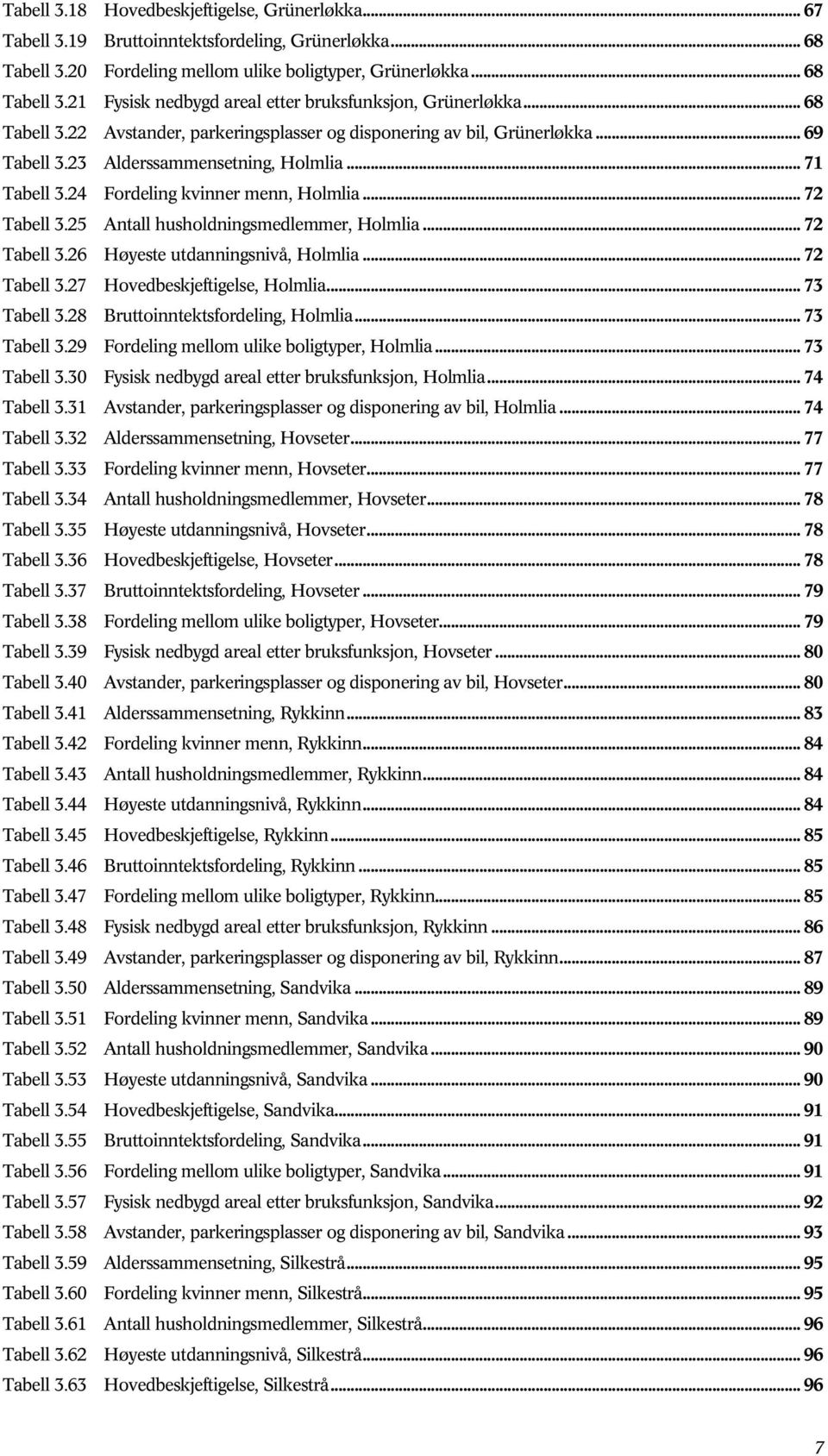 25 Antall husholdningsmedlemmer, Holmlia... 72 Tabell 3.26 Høyeste utdanningsnivå, Holmlia... 72 Tabell 3.27 Hovedbeskjeftigelse, Holmlia... 73 Tabell 3.28 Bruttoinntektsfordeling, Holmlia.