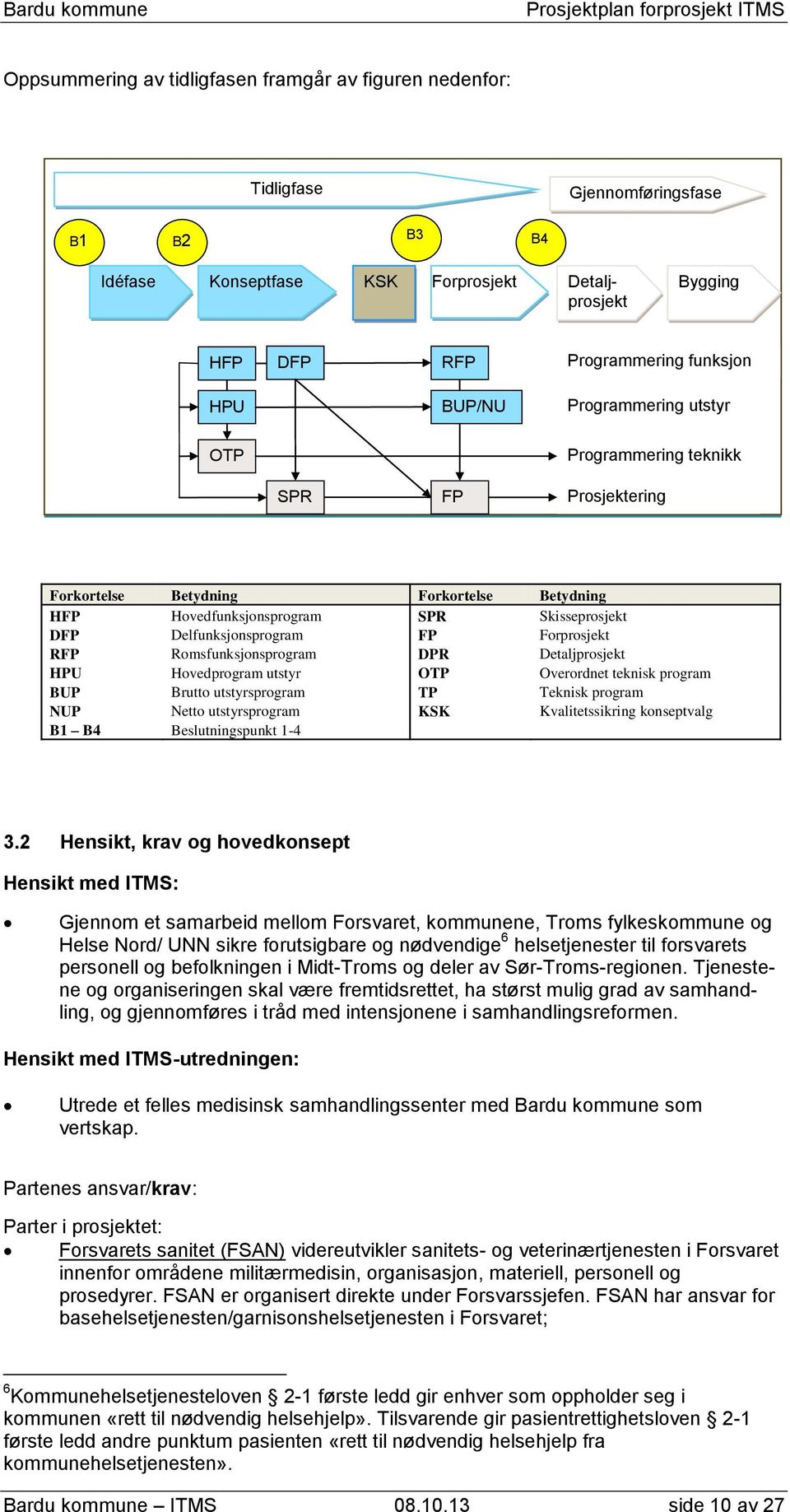 Forprosjekt RFP Romsfunksjonsprogram DPR Detaljprosjekt HPU Hovedprogram utstyr OTP Overordnet teknisk program BUP Brutto utstyrsprogram TP Teknisk program NUP Netto utstyrsprogram KSK