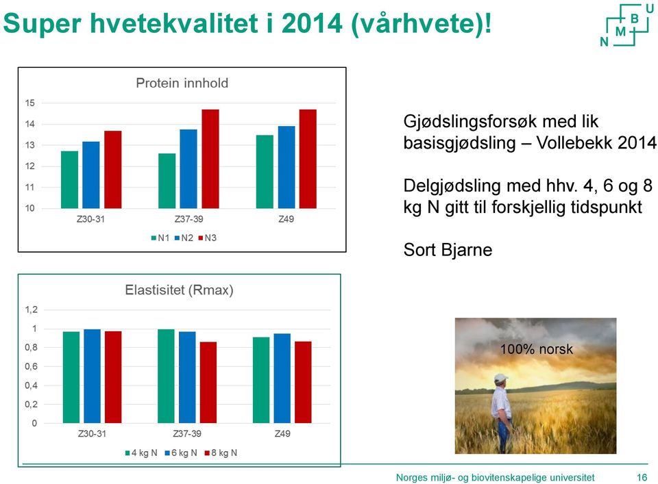 Delgjødsling med hhv.