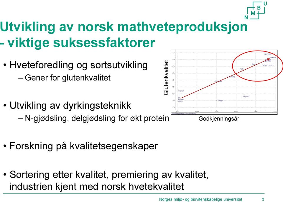 økt protein Godkjenningsår Forskning på kvalitetsegenskaper Sortering etter kvalitet, premiering