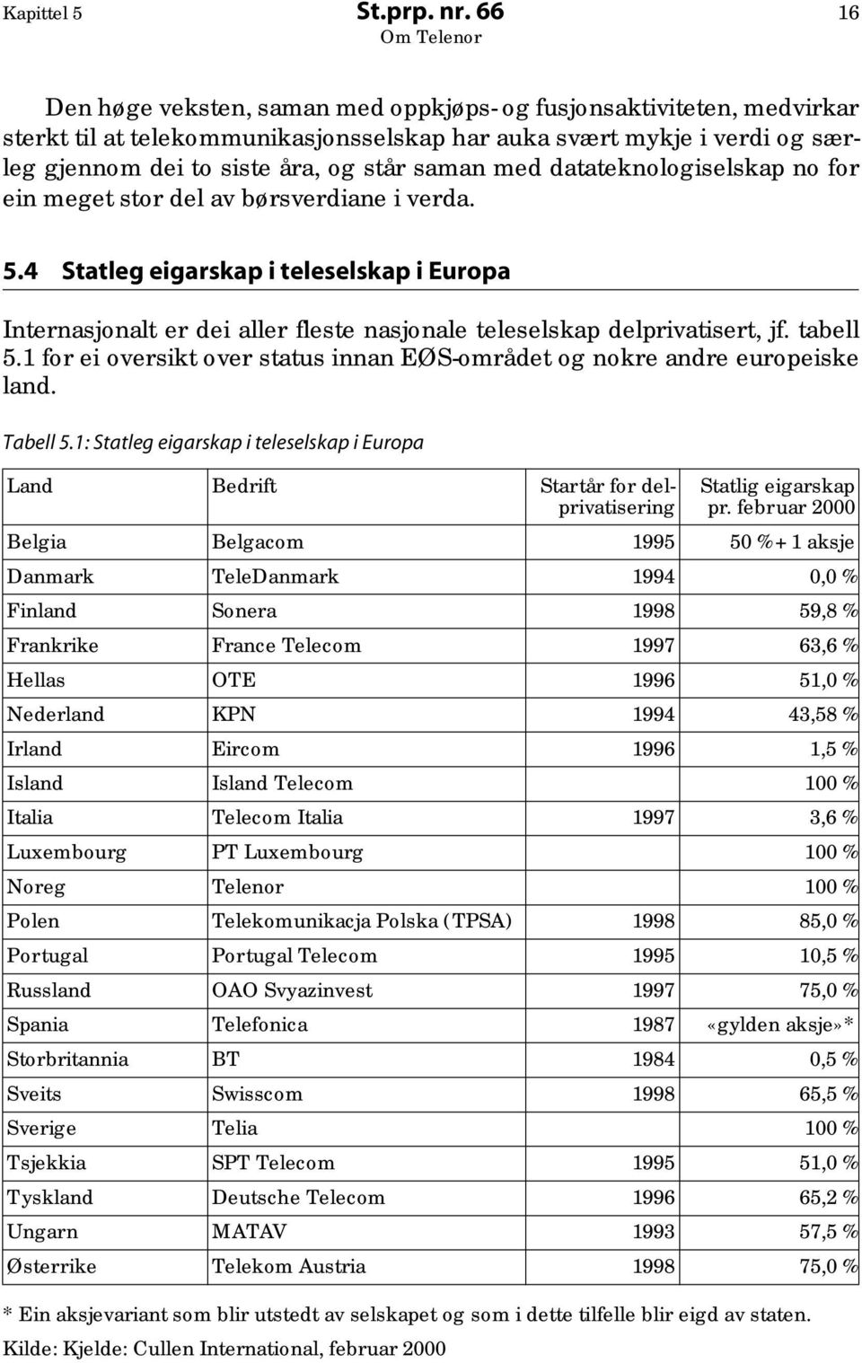 datateknologiselskap no for ein meget stor del av børsverdiane i verda. 5.4 Statleg eigarskap i teleselskap i Europa Internasjonalt er dei aller fleste nasjonale teleselskap delprivatisert, jf.