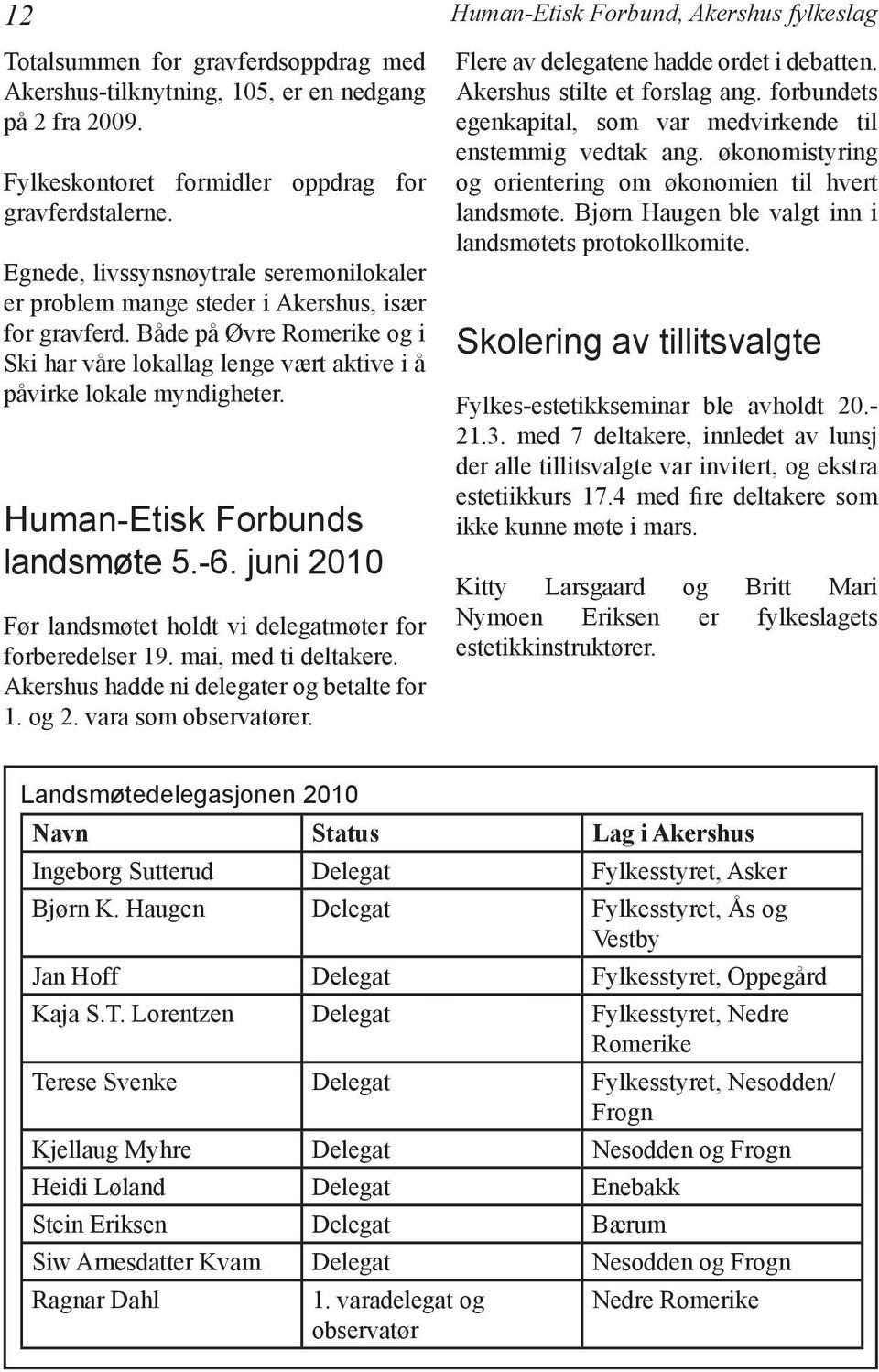 Human-Etisk Forbunds landsmøte 5.-6. juni 2010 Før landsmøtet holdt vi delegatmøter for forberedelser 19. mai, med ti deltakere. Akershus hadde ni delegater og betalte for 1. og 2.