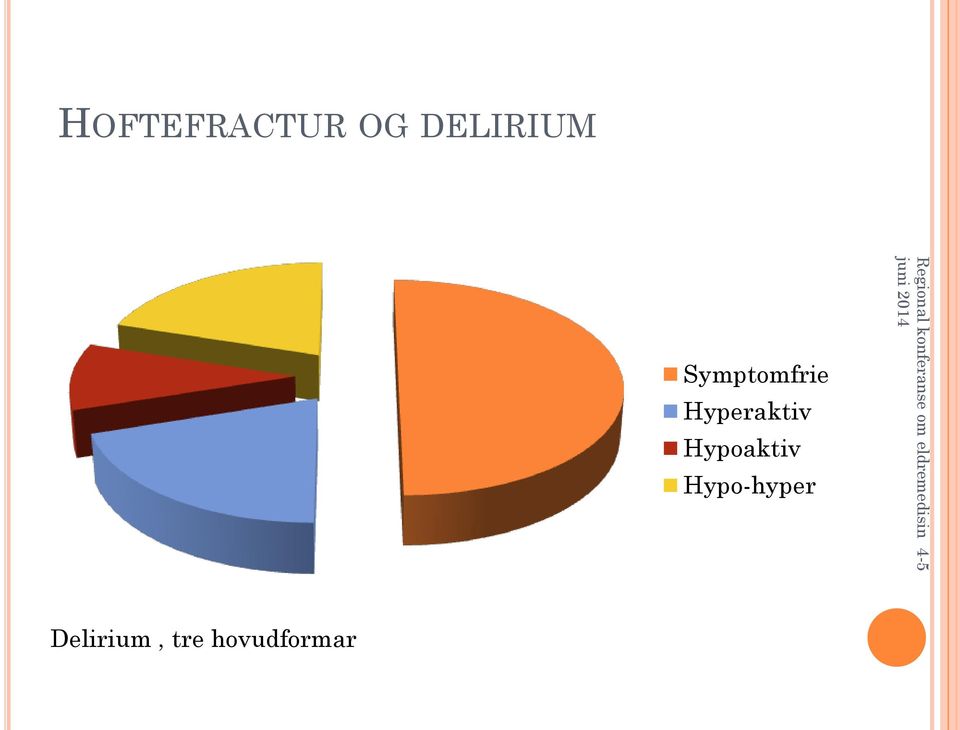 Hyperaktiv Hypoaktiv