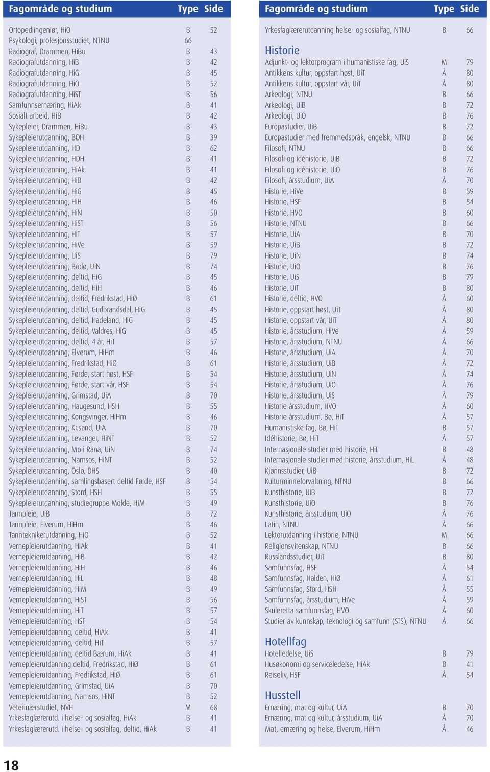 39 Sykepleierutdanning, HD B 62 Sykepleierutdanning, HDH B 41 Sykepleierutdanning, HiAk B 41 Sykepleierutdanning, HiB B 42 Sykepleierutdanning, HiG B 45 Sykepleierutdanning, HiH B 46