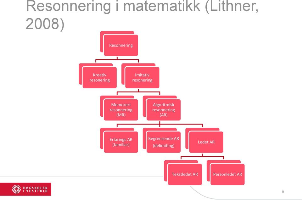 (MR) Algoritmisk resonnering (AR) Erfarings AR (familiar)