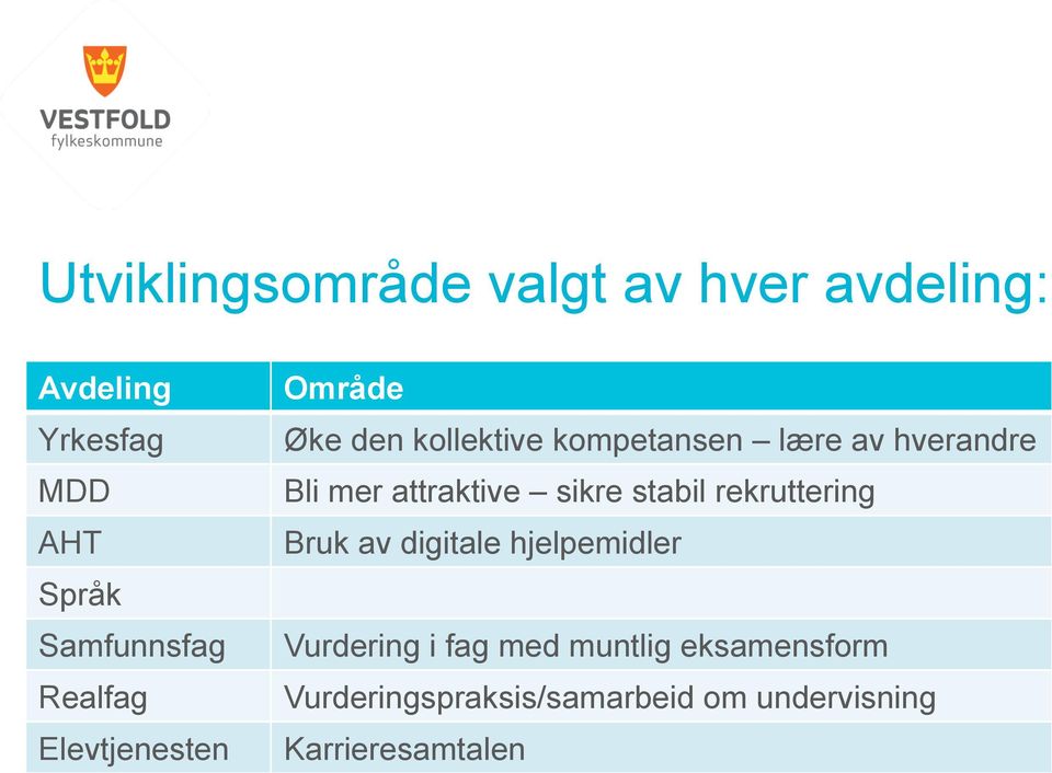 mer attraktive sikre stabil rekruttering Bruk av digitale hjelpemidler Vurdering i