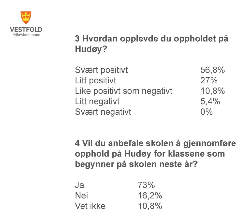 10,8% Litt negativt 5,4% Svært negativt 0% 4 Vil du anbefale skolen å