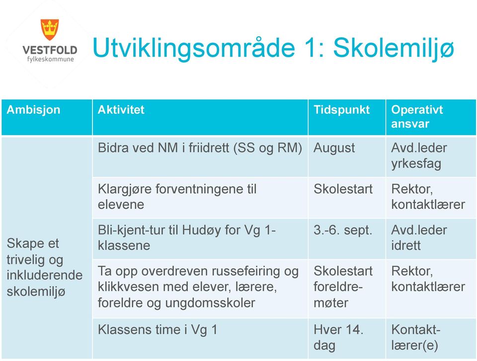 skolemiljø Bli-kjent-tur til Hudøy for Vg 1- klassene Ta opp overdreven russefeiring og klikkvesen med elever, lærere, foreldre